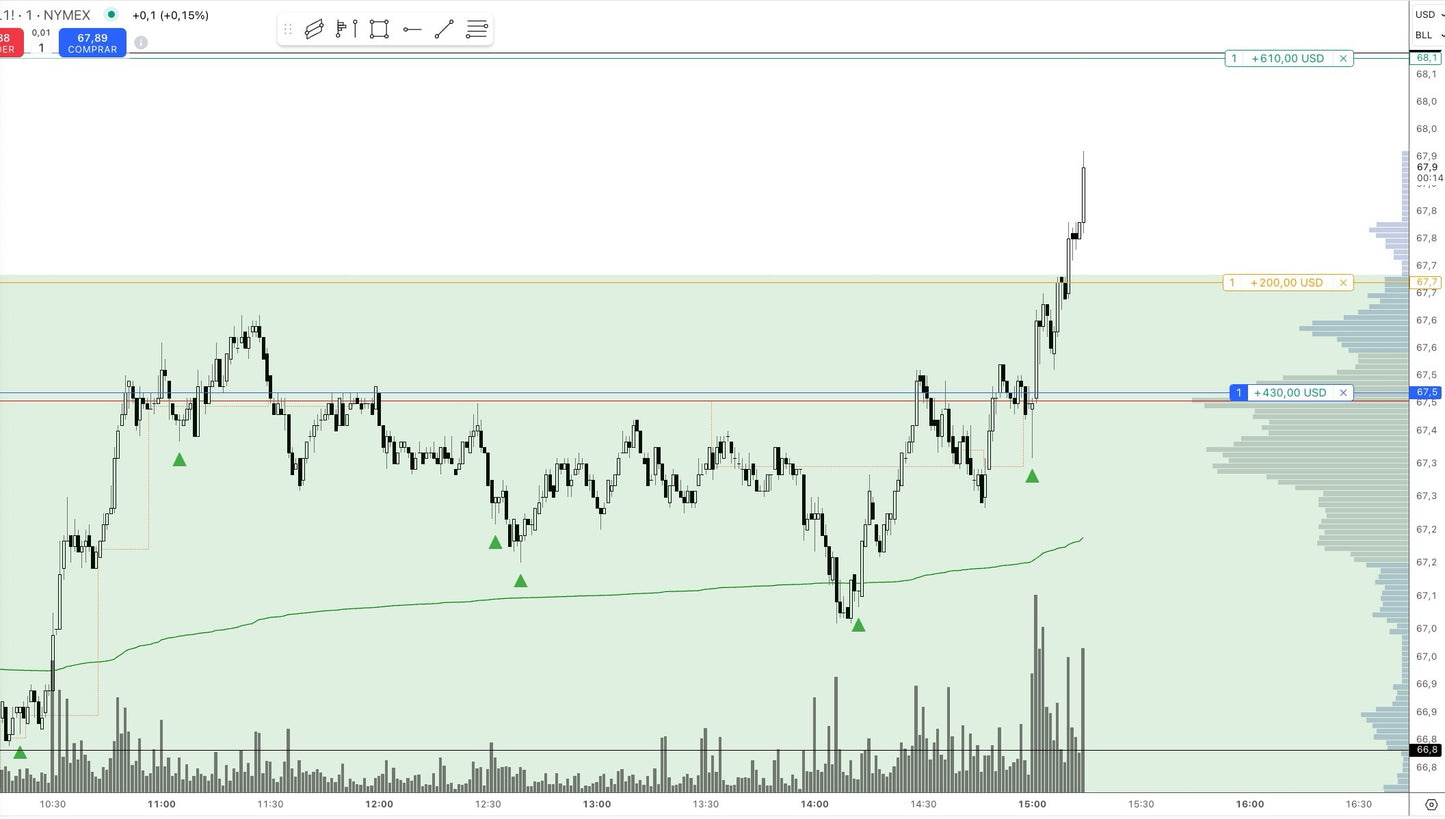 Indicador Tradingview