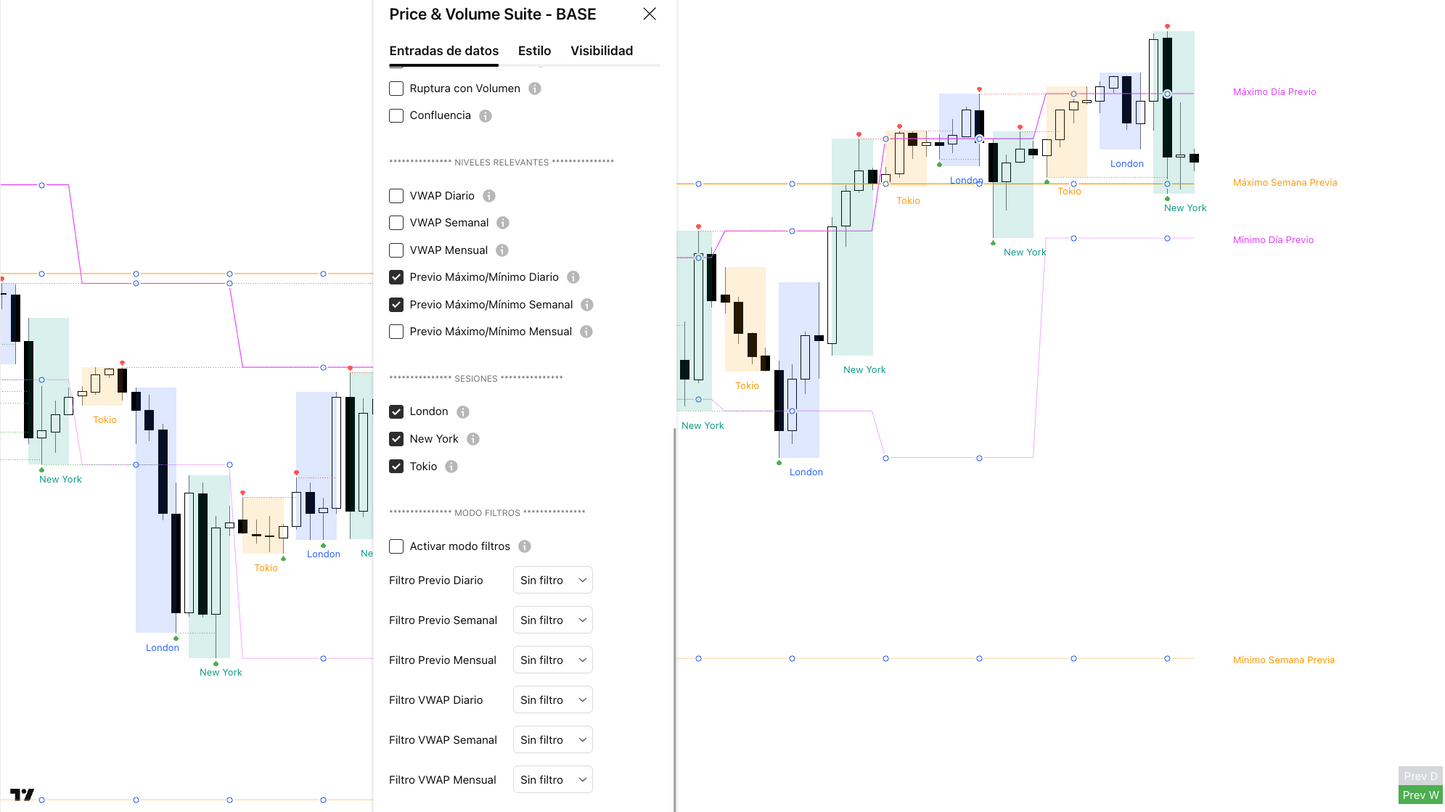Indicador Tradingview