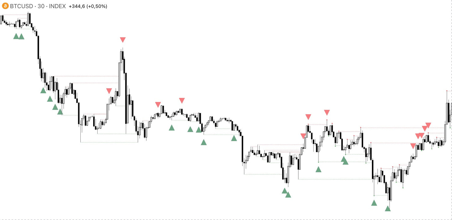 Indicador Tradingview