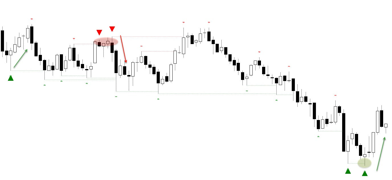 Indicador Tradingview