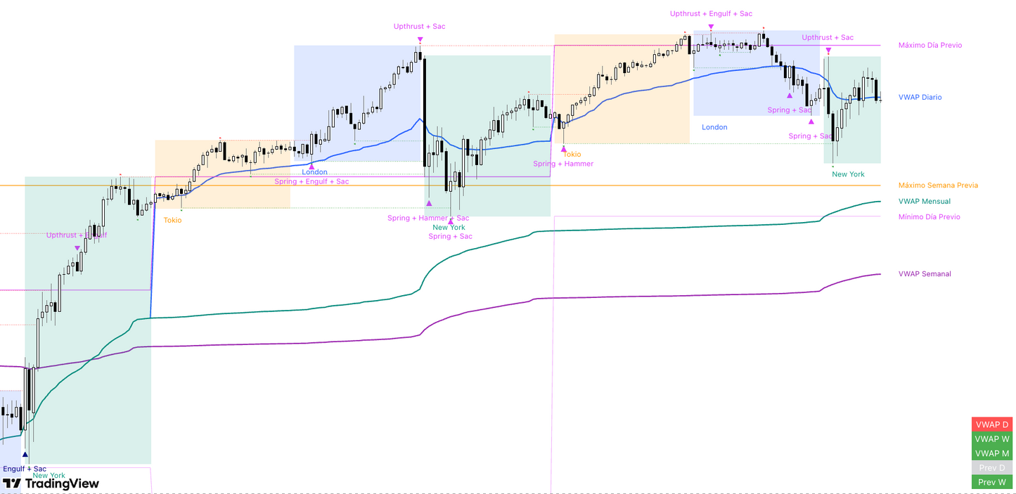 Indicador Tradingview