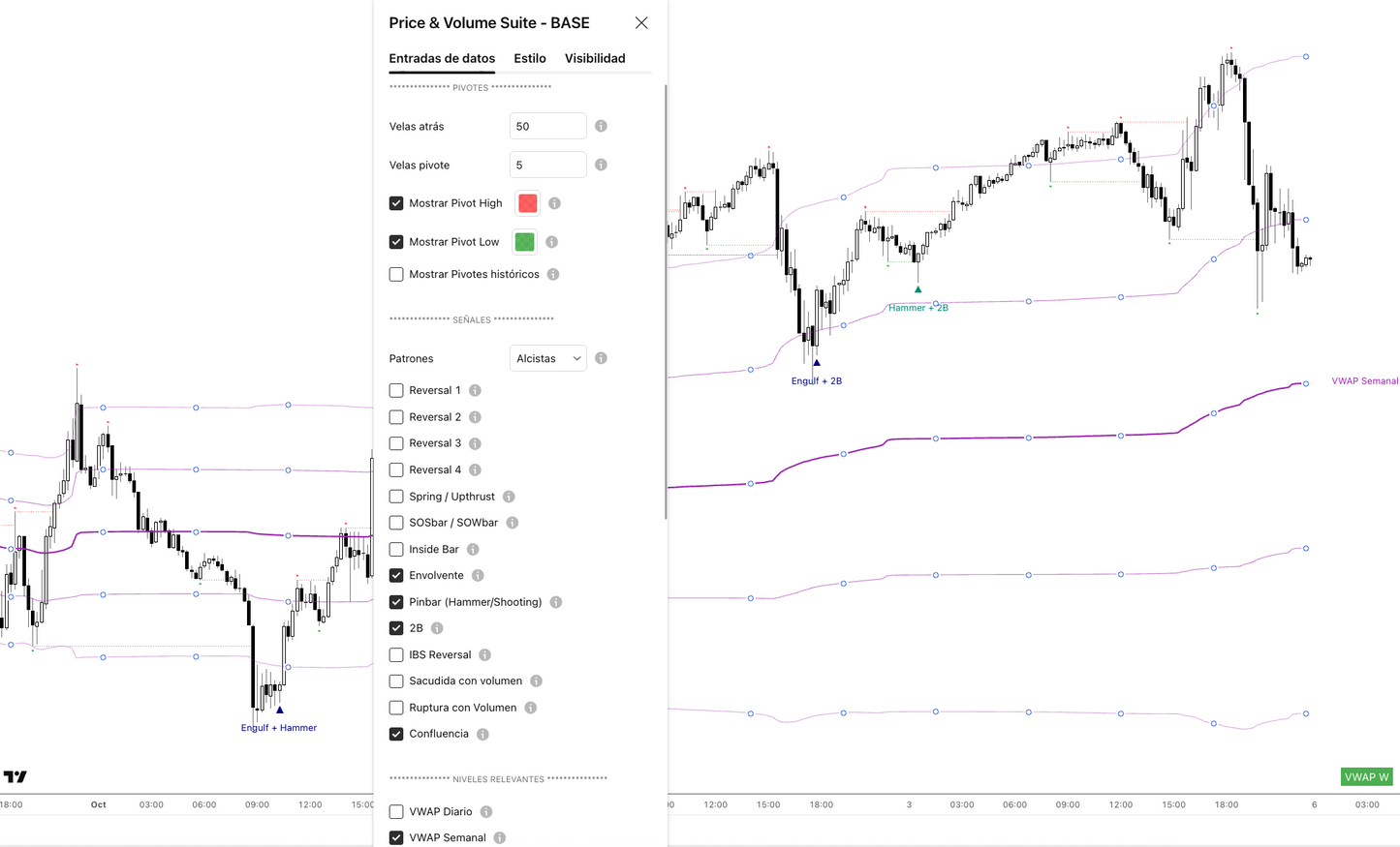Indicador Tradingview